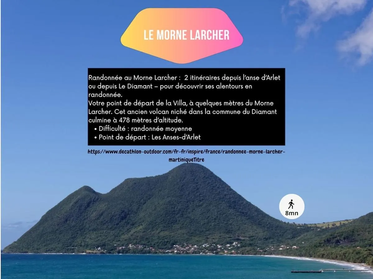 Petite Anse Villa T3 Large Terrace With Sea View لو أنسيه دو أرليتز مارتينيك